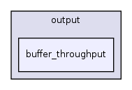 /home/sander/Temp/bla/sdf3/sdf3/sdf/output/buffer_throughput/