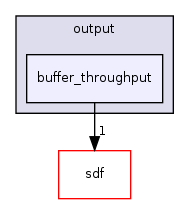 /home/sander/Temp/bla/sdf3/sdf3/csdf/output/buffer_throughput/