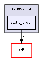 /home/sander/Temp/bla/sdf3/sdf3/fsmsadf/resource_allocation/scheduling/static_order/