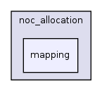 /home/sander/Temp/bla/sdf3/sdf3/sdf/resource_allocation/noc_allocation/mapping/