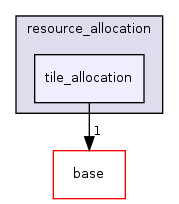 /home/sander/Temp/bla/sdf3/sdf3/sdf/resource_allocation/tile_allocation/