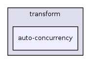 /home/sander/Temp/bla/sdf3/sdf3/fsmsadf/transform/auto-concurrency/