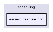 /home/sander/Temp/bla/sdf3/sdf3/fsmsadf/resource_allocation/scheduling/earliest_deadline_first/