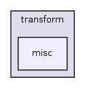 /home/sander/Temp/bla/sdf3/sdf3/sdf/transform/misc/