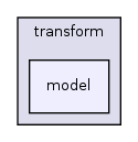 /home/sander/Temp/bla/sdf3/sdf3/sdf/transform/model/