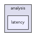 /home/sander/Temp/bla/sdf3/sdf3/sdf/analysis/latency/