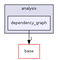 /home/sander/Temp/bla/sdf3/sdf3/sdf/analysis/dependency_graph/