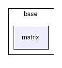 /home/btheelen/software/sdf3/base/matrix/
