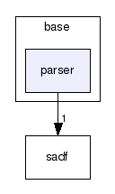 base/parser/