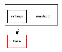 simulation/