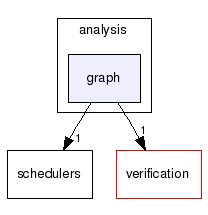 analysis/graph/