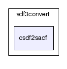 tools/sdf3convert/csdf2sadf/