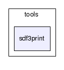 tools/sdf3print/