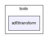 tools/sdf3transform/