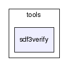 tools/sdf3verify/