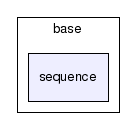 /home/btheelen/software/sdf3/base/sequence/